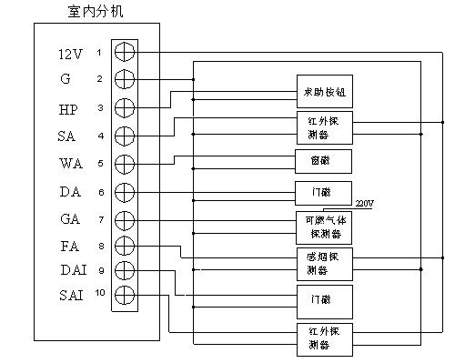 室内分机与报警传感器接线表现图