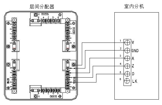 室内分机与层间分派器接线表现图
