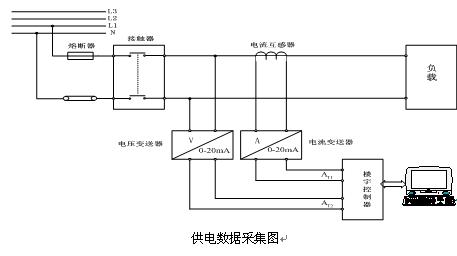 冲破传统讲授形式,PLC尝试台引领先生立异思惟(图1) 冲破传统讲授形式,PLC尝试台引领先生立异思惟(图1)