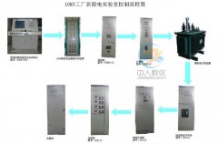 科鲁兹策念头实训台,科鲁兹电控策念头实训台(图1) 科鲁兹策念头实训台,科鲁兹电控策念头实训台(图1)