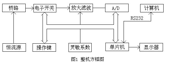 液压节制阀拆装尝试报告,机器四杆机构立异设想论文(图2) 液压节制阀拆装尝试报告,机器四杆机构立异设想论文(图2)