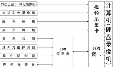 液压尝试台元件有哪些,机器立异设想尝试心得体味(图4) 液压尝试台元件有哪些,机器立异设想尝试心得体味(图4)