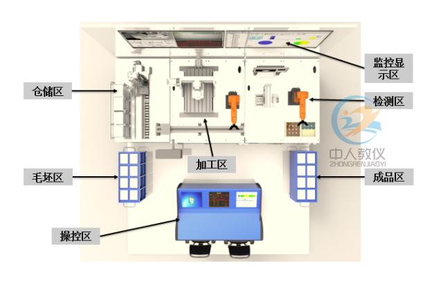 桌面式智能建造实训体系,桌面式柔性建造出产线实训体系78